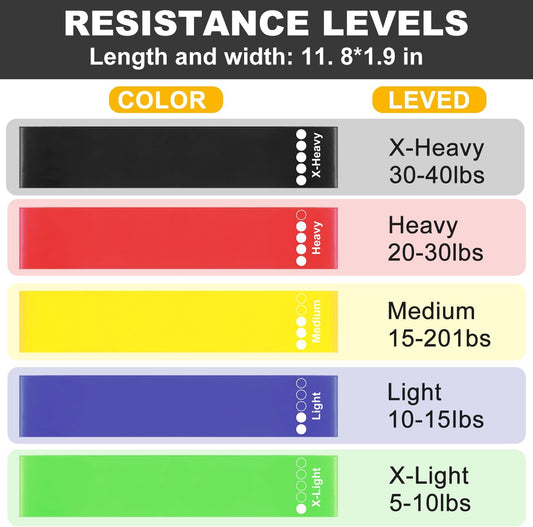 Full set of resistance bands (5 pcs)