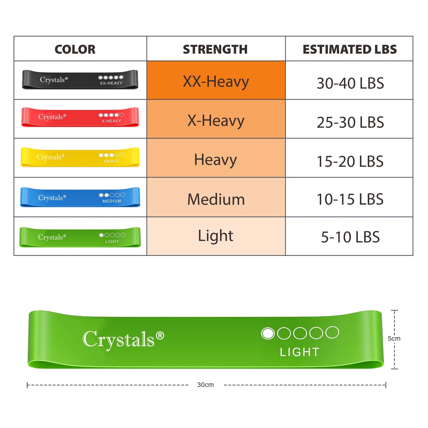 Hip resistance band set