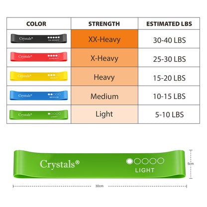 Hip resistance band set